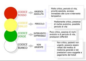 Codici colore del PS